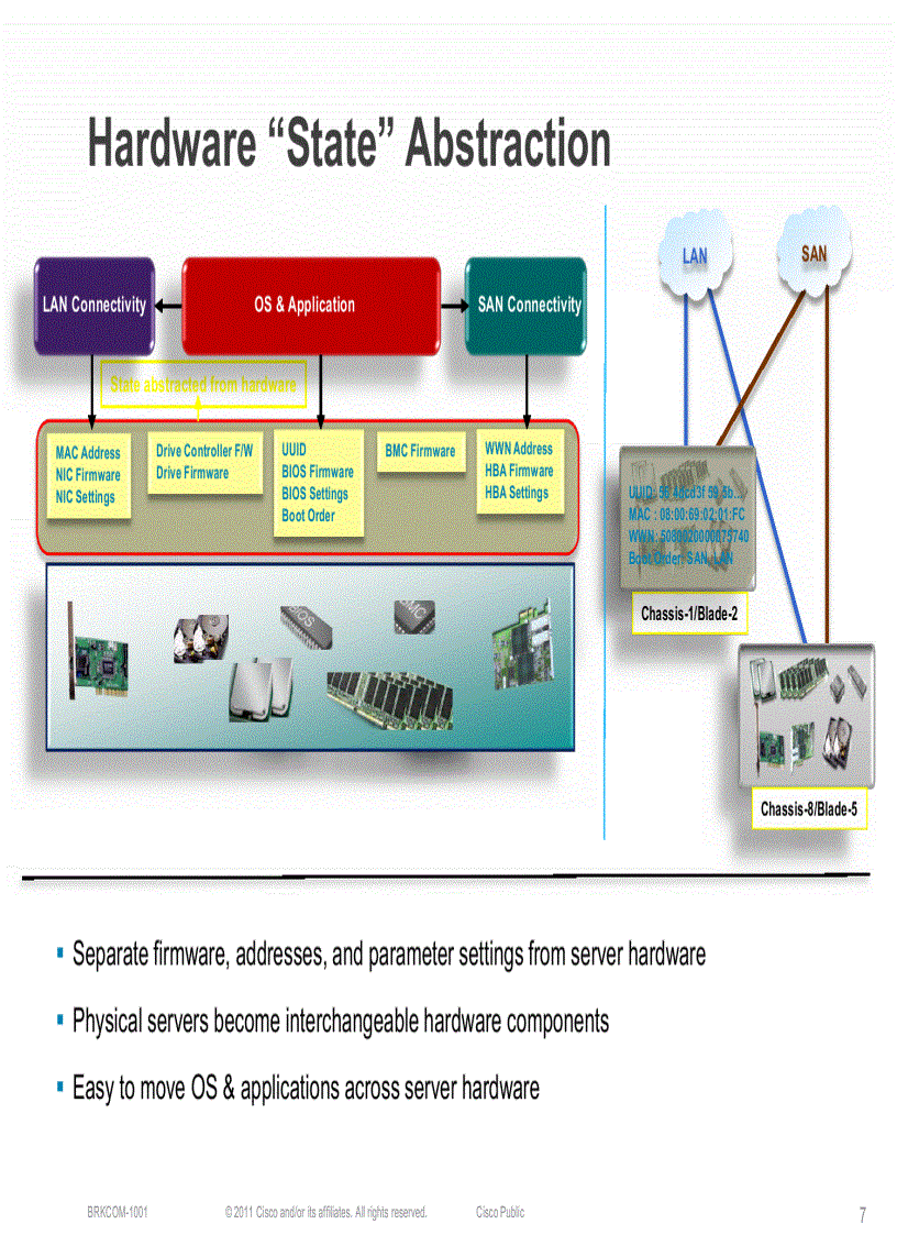 image for page UCS Fabric Fundamentals