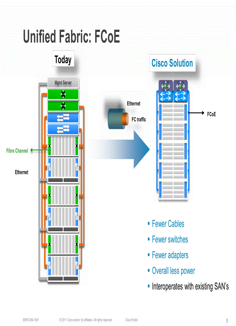 image for page UCS Fabric Fundamentals