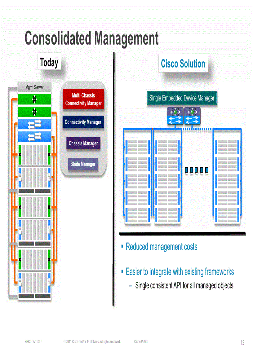 image for page UCS Fabric Fundamentals