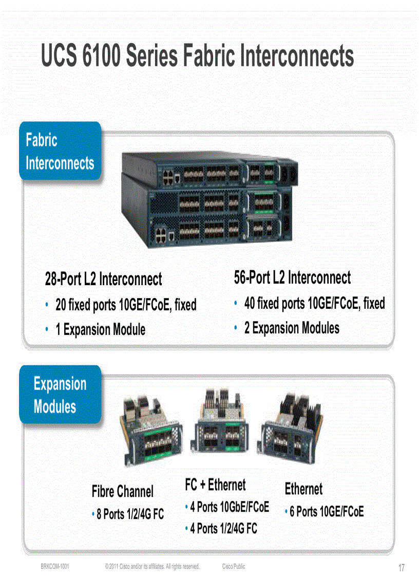 image for page UCS Fabric Fundamentals