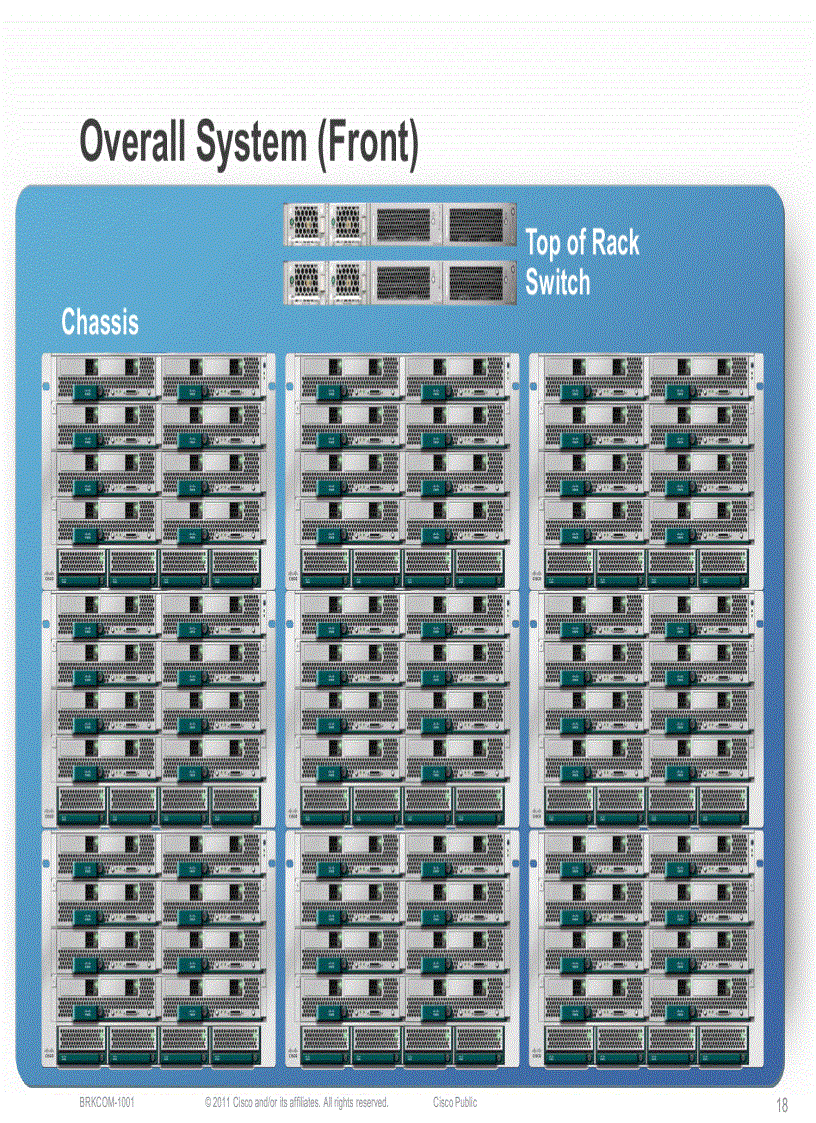 image for page UCS Fabric Fundamentals