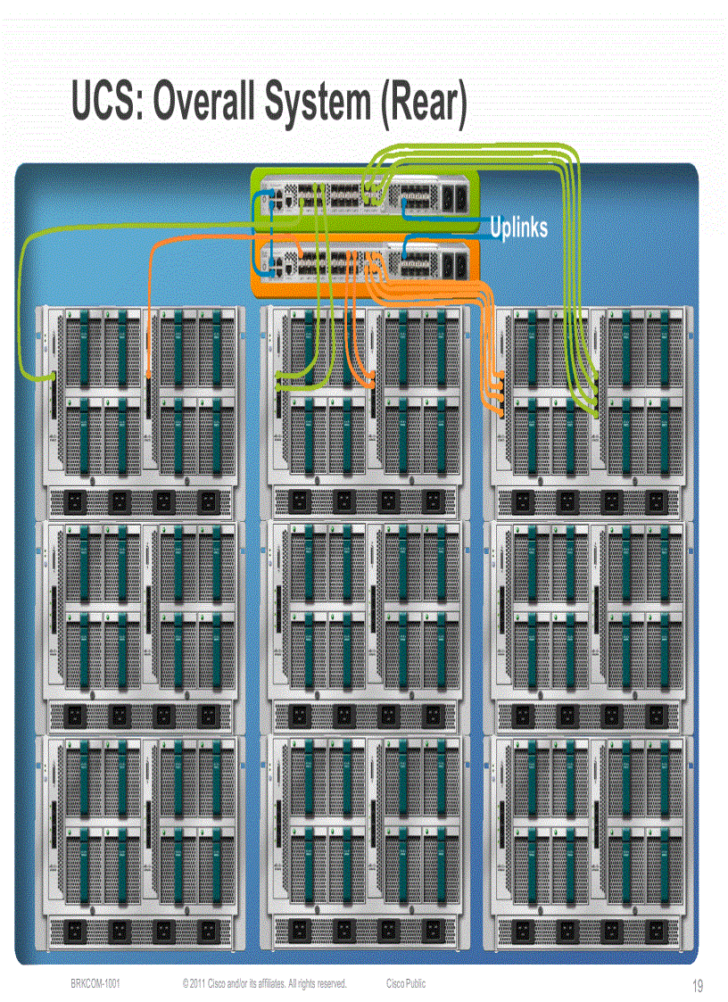 image for page UCS Fabric Fundamentals