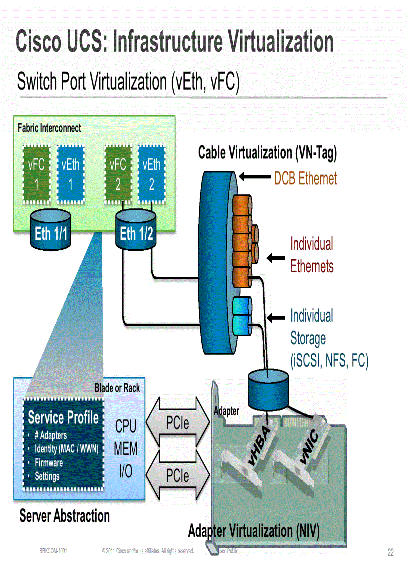 image for page UCS Fabric Fundamentals