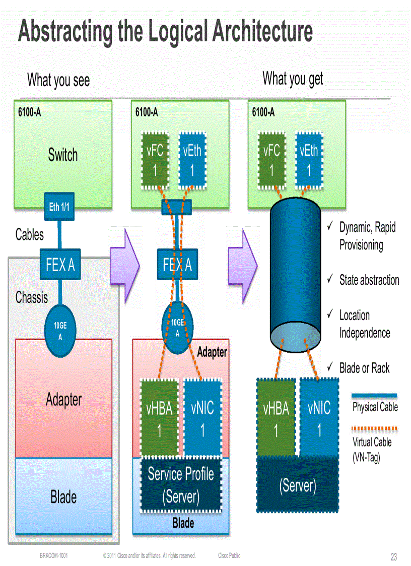 image for page UCS Fabric Fundamentals
