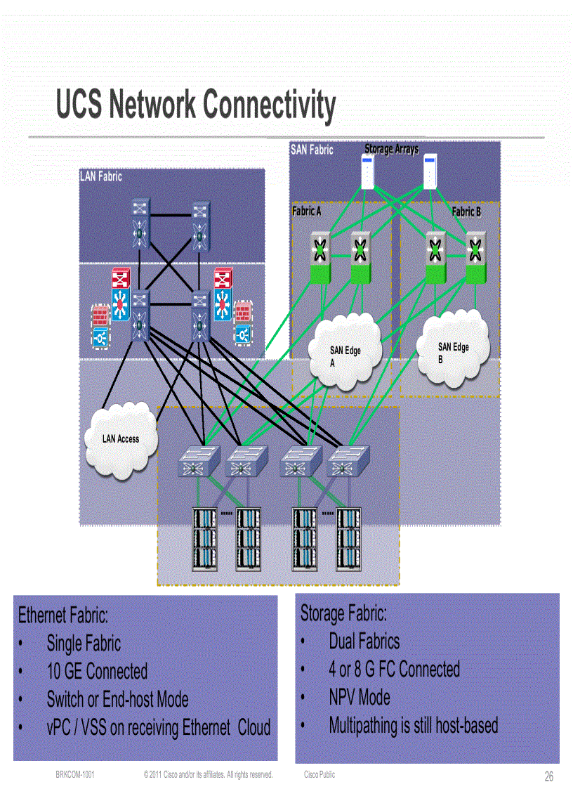 image for page UCS Fabric Fundamentals