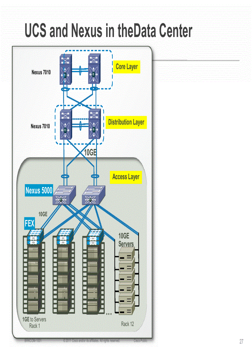 image for page UCS Fabric Fundamentals