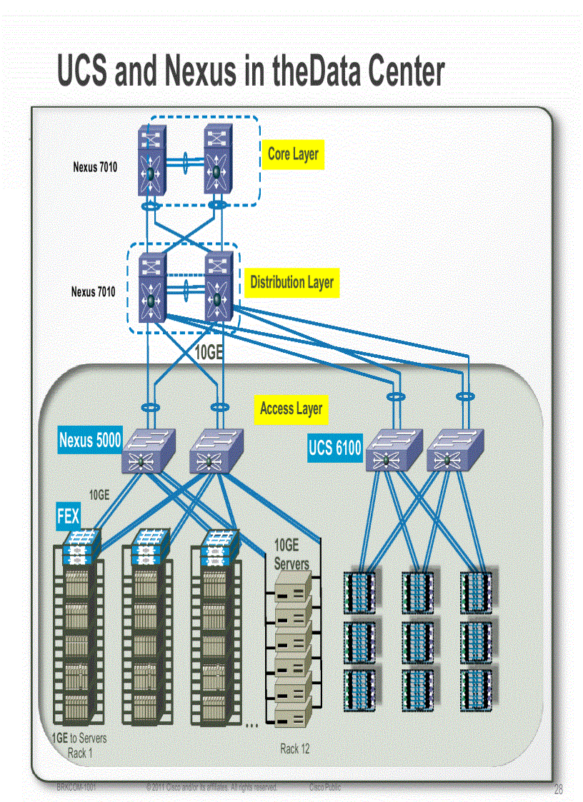 image for page UCS Fabric Fundamentals