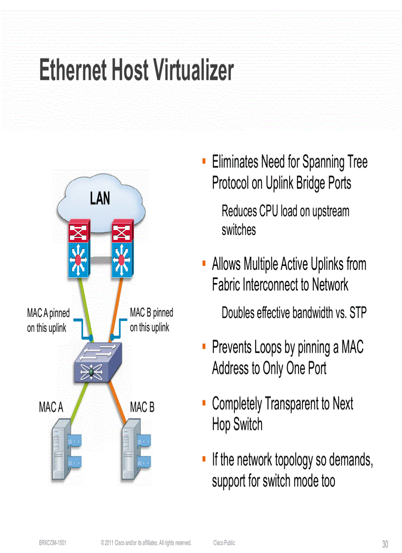 image for page UCS Fabric Fundamentals