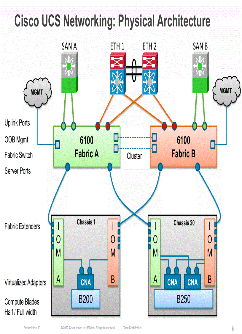 image for page UCS Networking 201 Deep Dive
