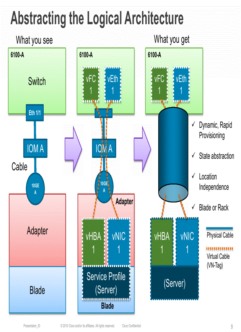 image for page UCS Networking 201 Deep Dive