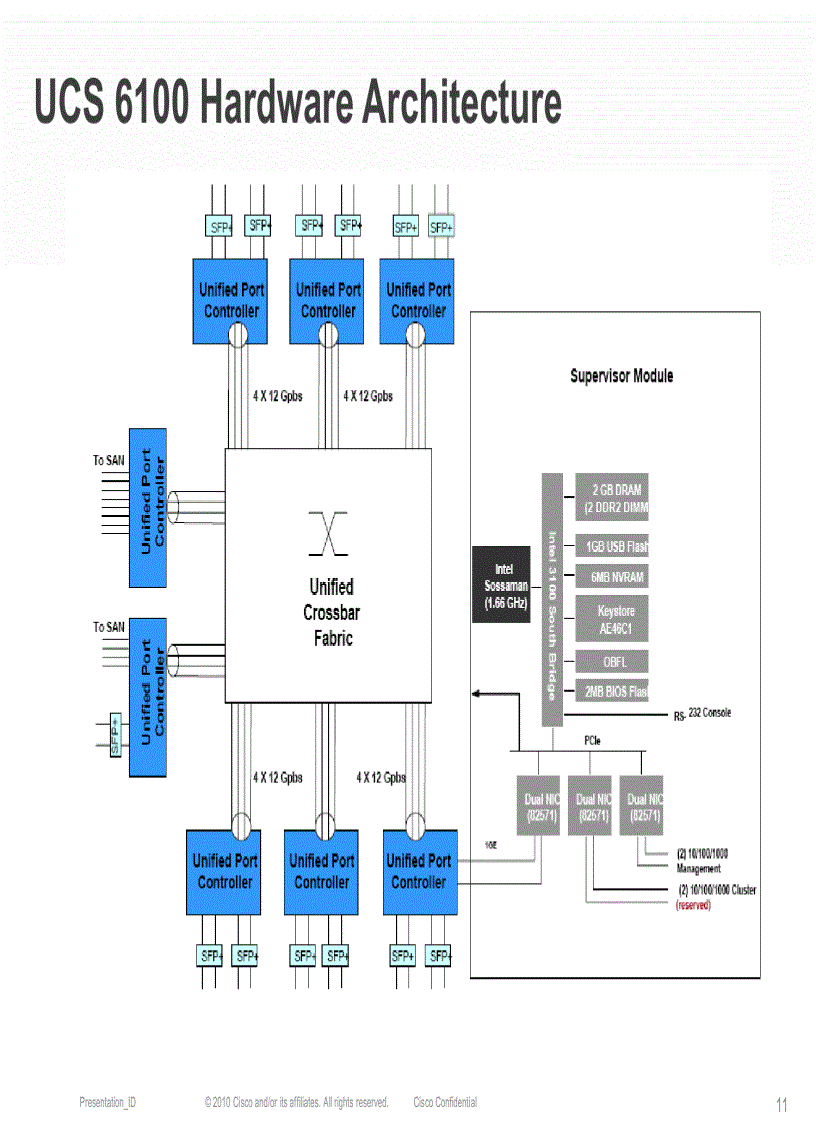 image for page UCS Networking 201 Deep Dive