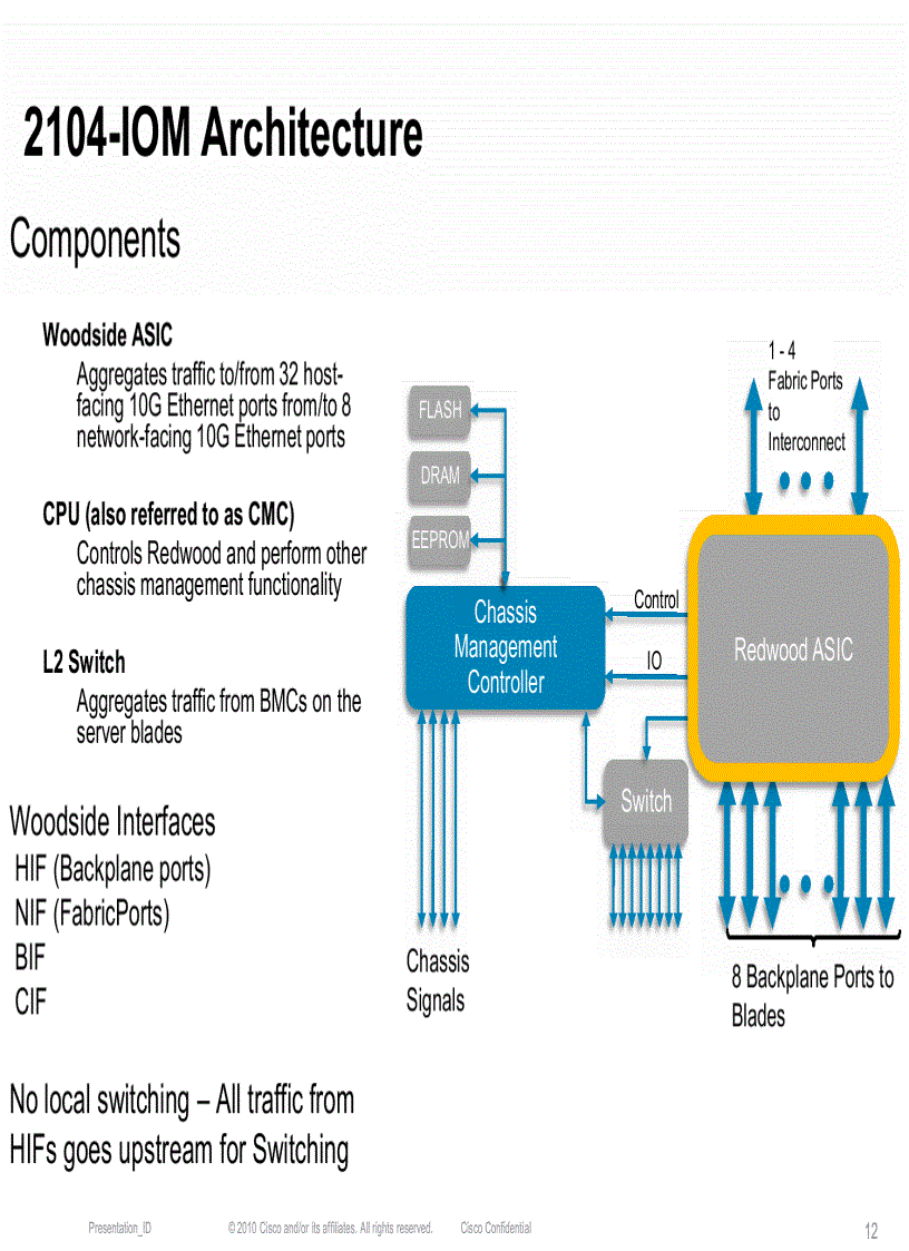 image for page UCS Networking 201 Deep Dive