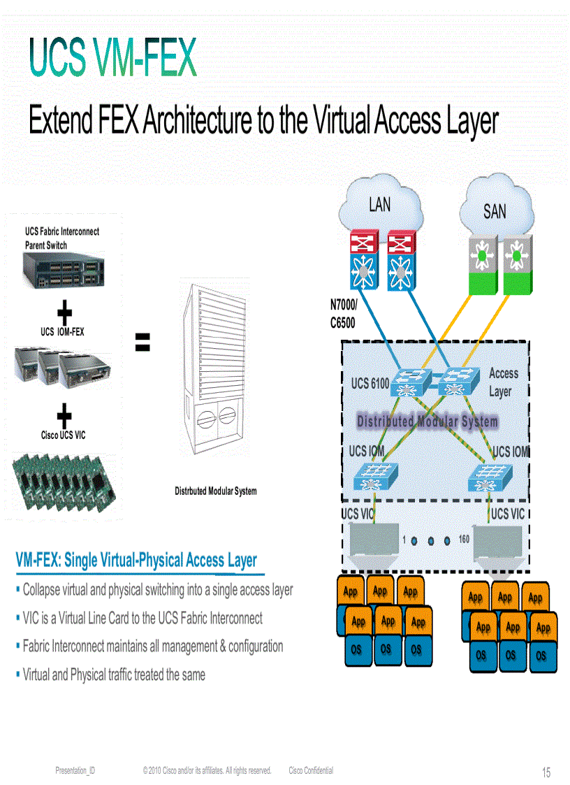 image for page Virtual Machines Fabric Extender UCS Fabric and VM s Extending FEX direct to VM sin UCS