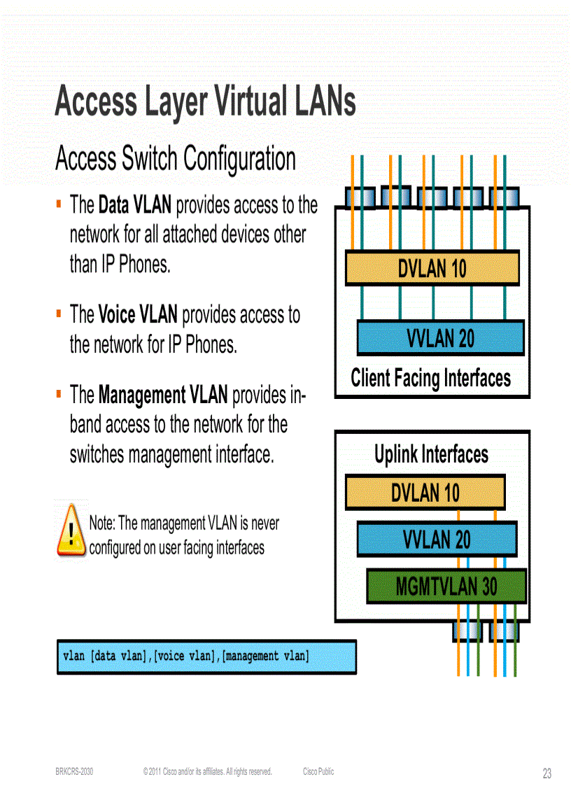image for page LAN Design and Deployment Using the Cisco Smart Business Architecture
