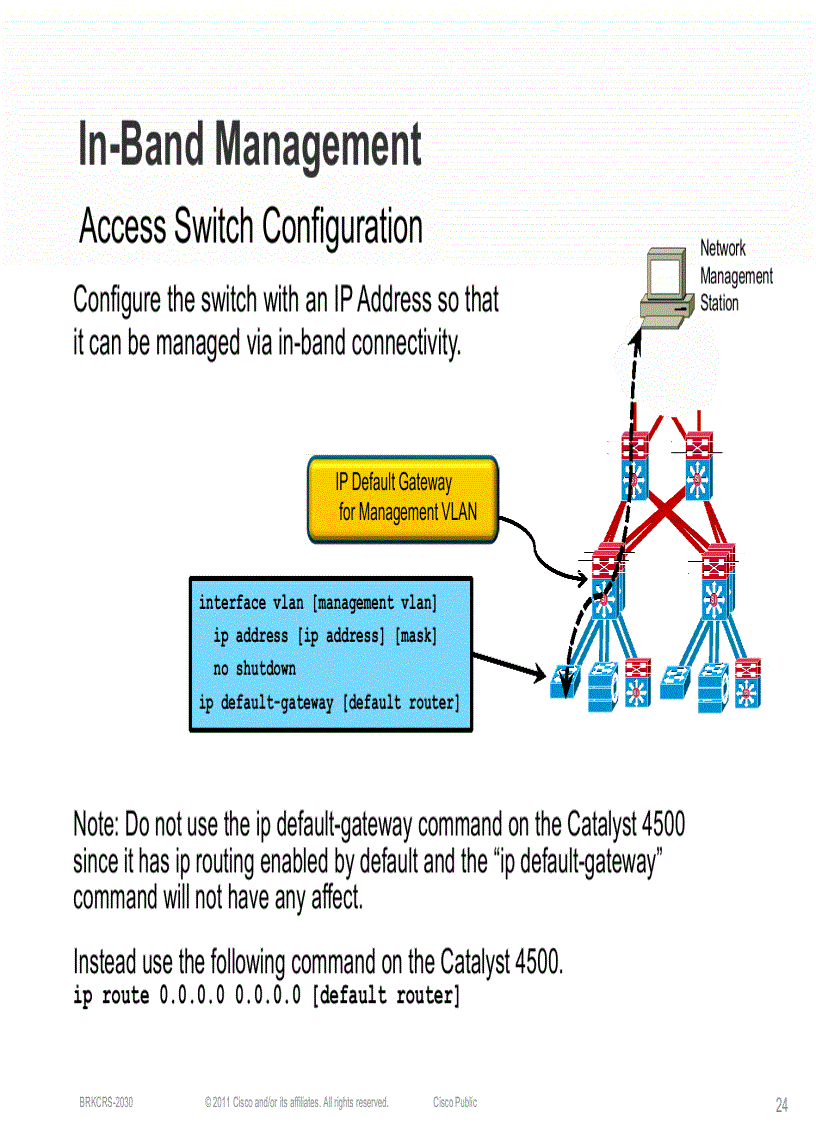 image for page LAN Design and Deployment Using the Cisco Smart Business Architecture