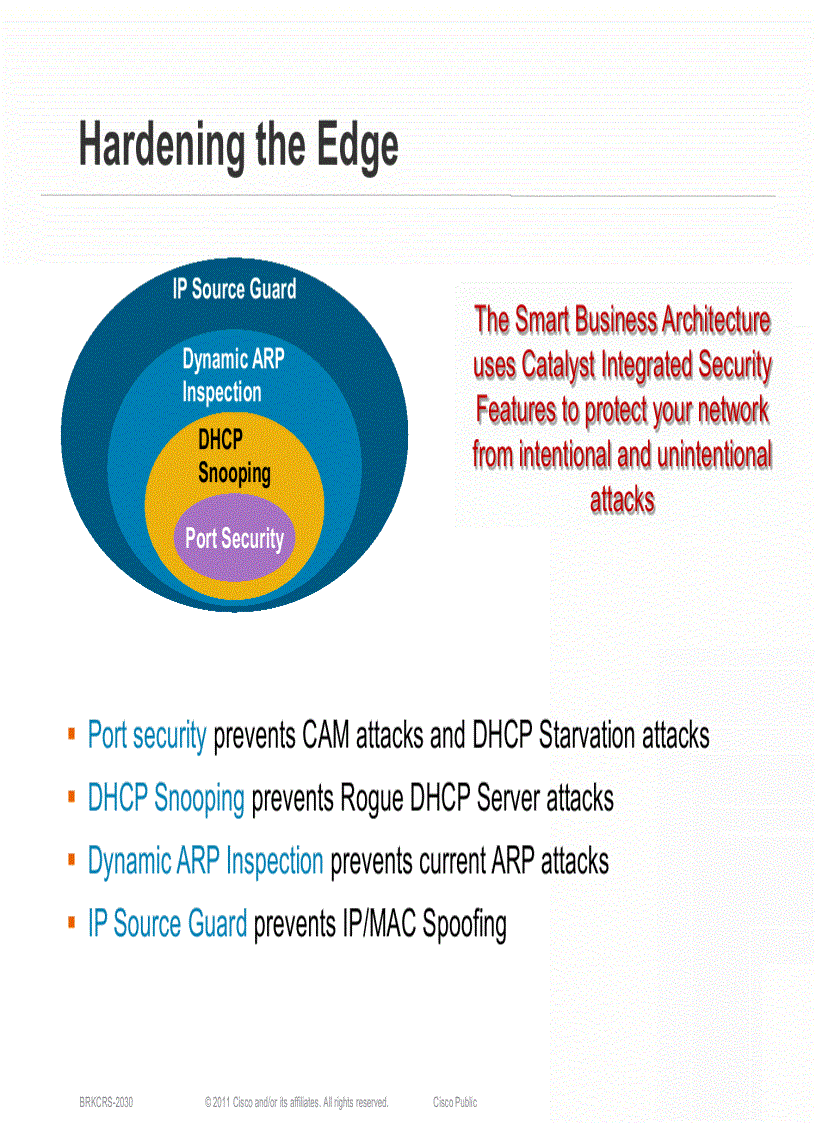 image for page LAN Design and Deployment Using the Cisco Smart Business Architecture