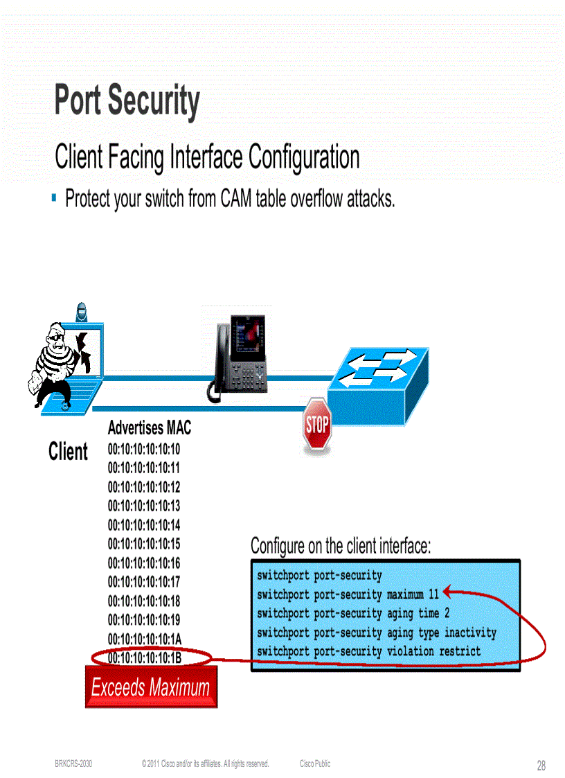 image for page LAN Design and Deployment Using the Cisco Smart Business Architecture