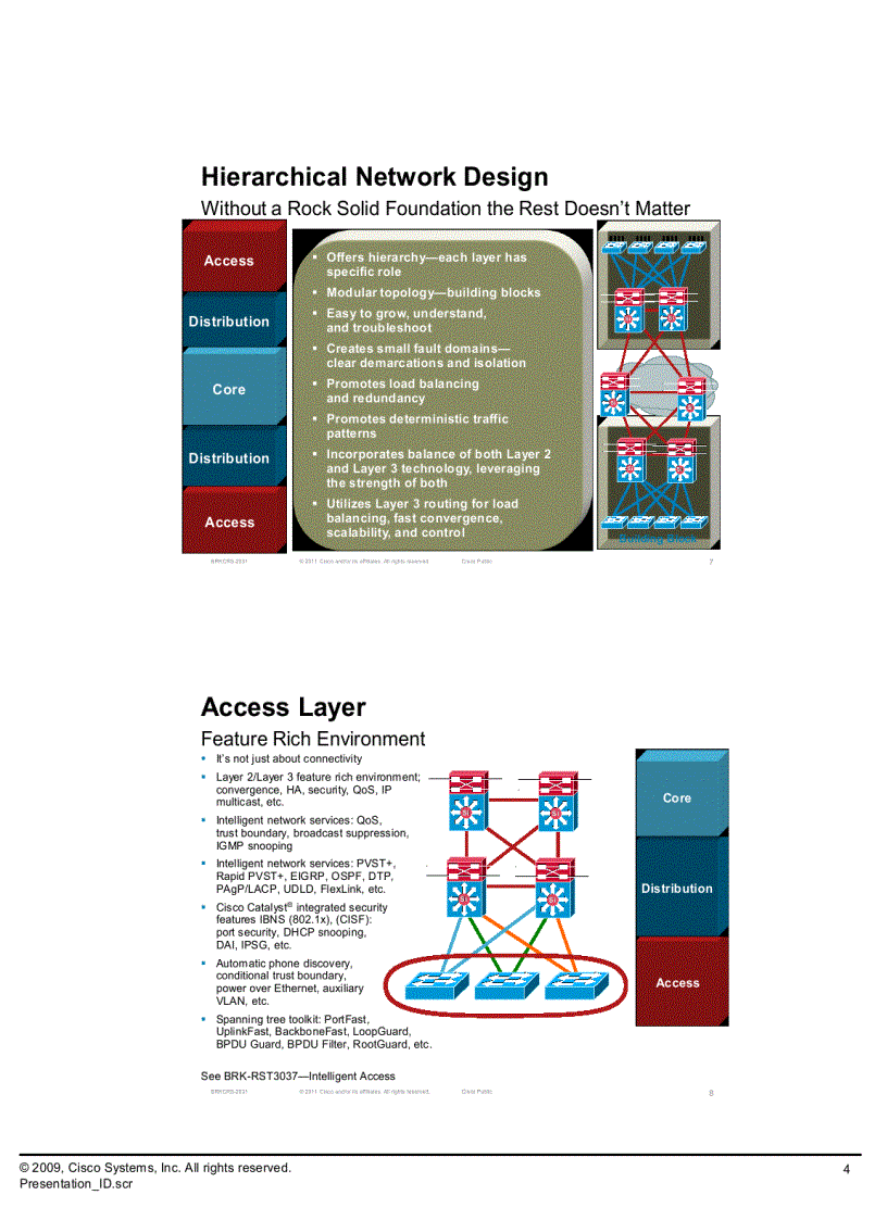 Multilayer Campus Architectures and Design Principles