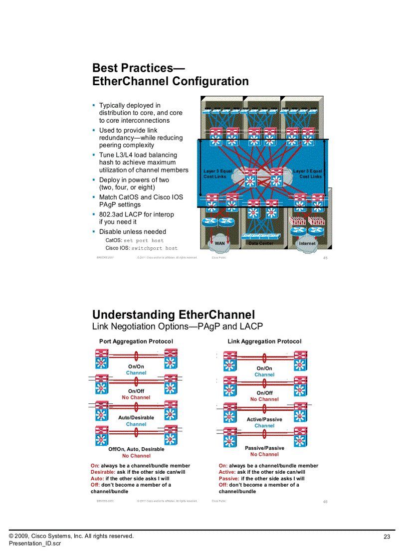 image for page Multilayer Campus Architectures and Design Principles