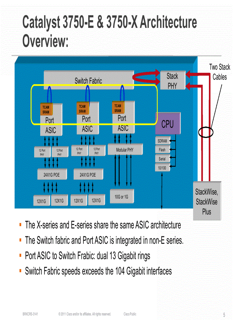image for page Troubleshooting Cisco Catalyst 2960 3560 and 3750 Series Switches