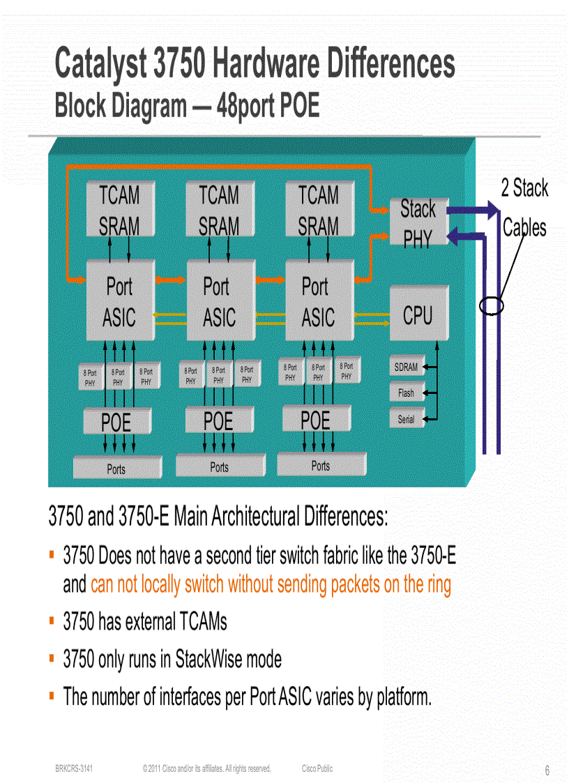 image for page Troubleshooting Cisco Catalyst 2960 3560 and 3750 Series Switches