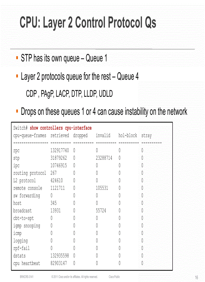 image for page Troubleshooting Cisco Catalyst 2960 3560 and 3750 Series Switches
