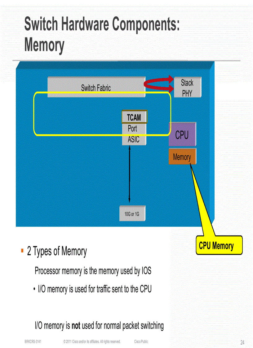image for page Troubleshooting Cisco Catalyst 2960 3560 and 3750 Series Switches