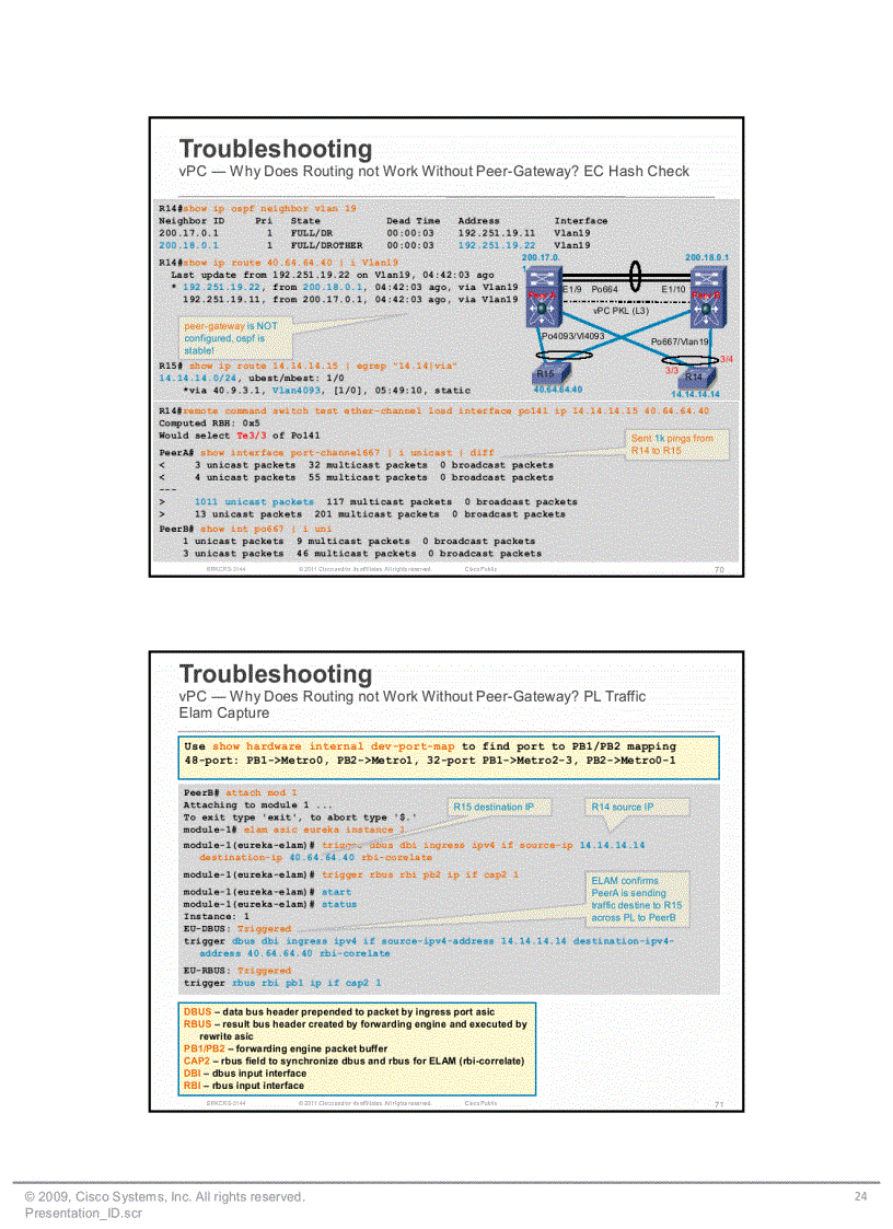 image for page Troubleshooting Cisco Nexus 7000 Series Switches