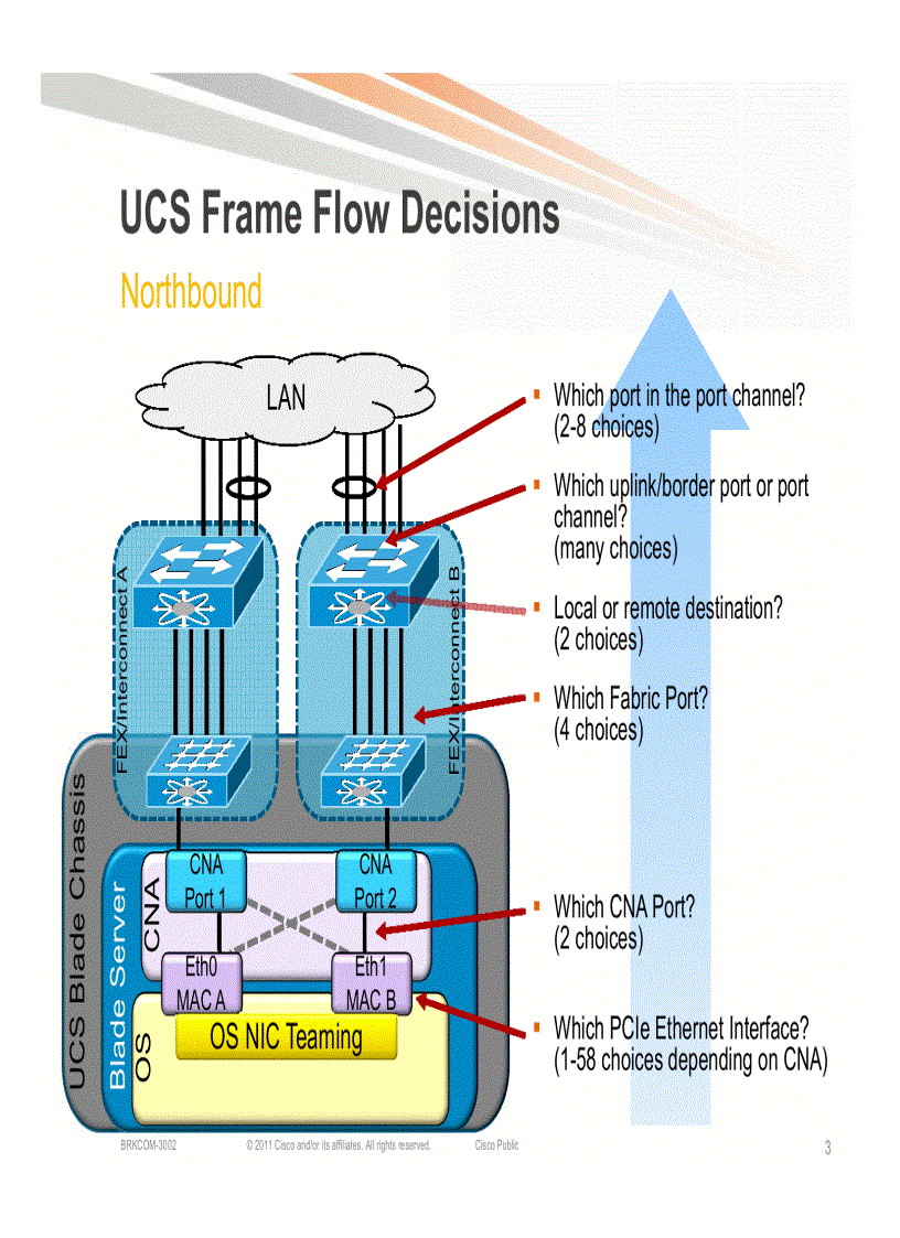 image for page Network Redundancy and Load Balancing Designs for UCS Blade Servers