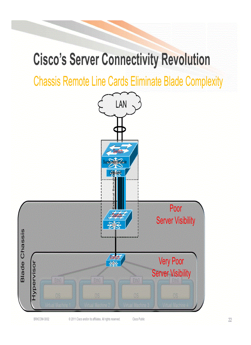 image for page Network Redundancy and Load Balancing Designs for UCS Blade Servers