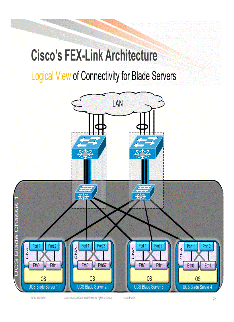 image for page Network Redundancy and Load Balancing Designs for UCS Blade Servers