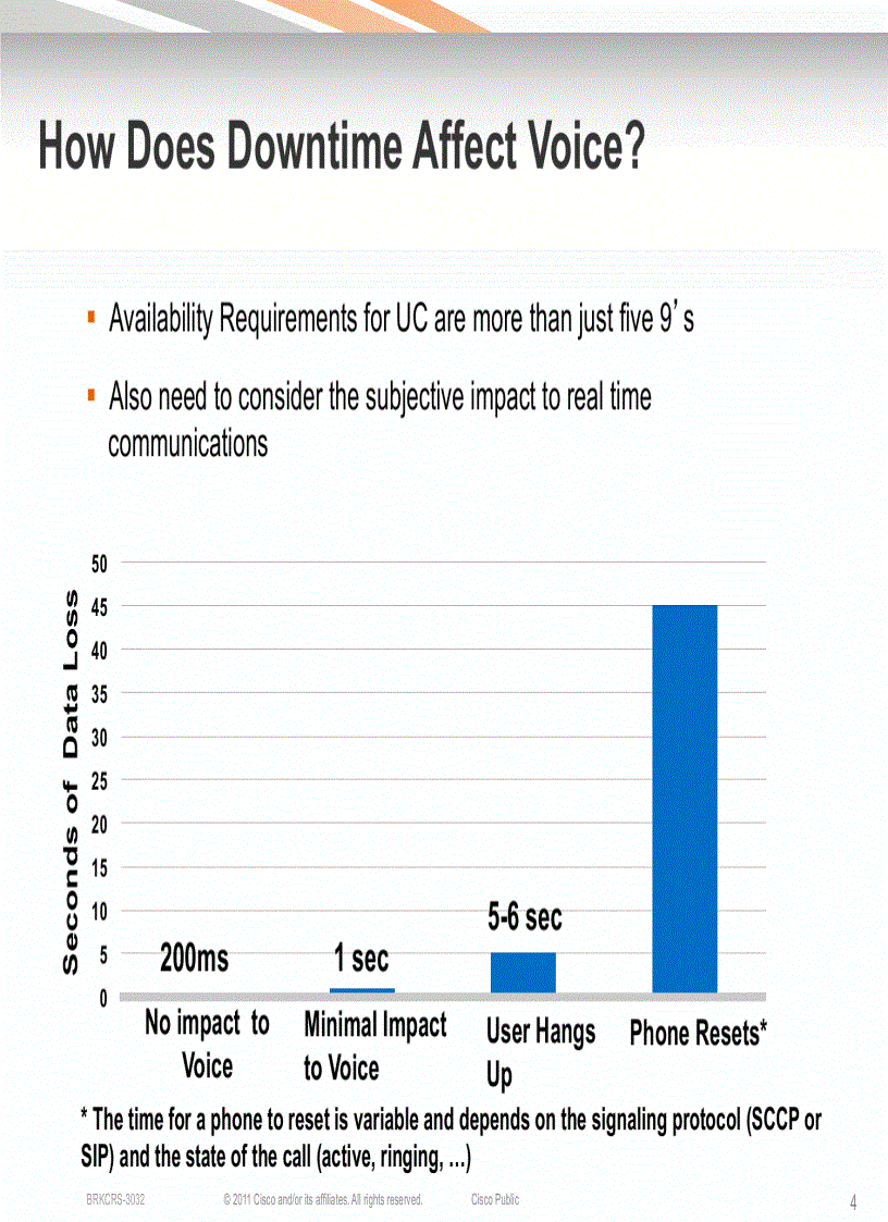 image for page Building Resilient Enterprise Campus Networks