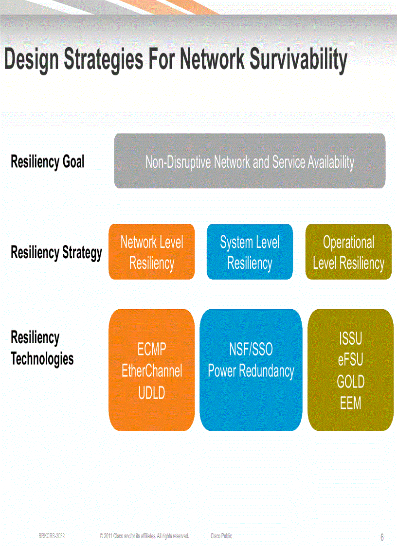 image for page Building Resilient Enterprise Campus Networks