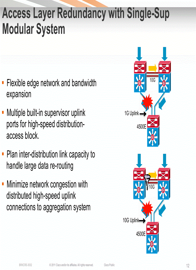 image for page Building Resilient Enterprise Campus Networks