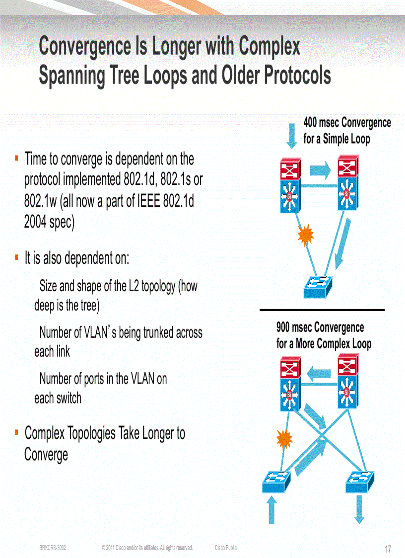 image for page Building Resilient Enterprise Campus Networks