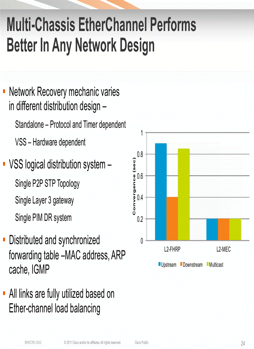 image for page Building Resilient Enterprise Campus Networks