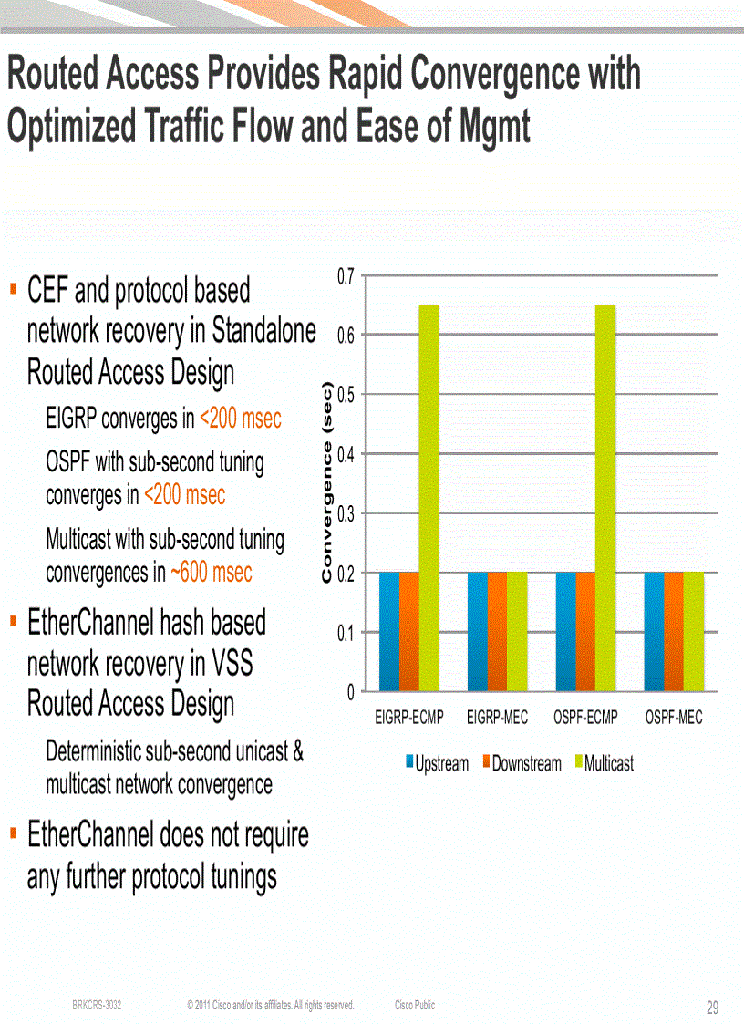 image for page Building Resilient Enterprise Campus Networks