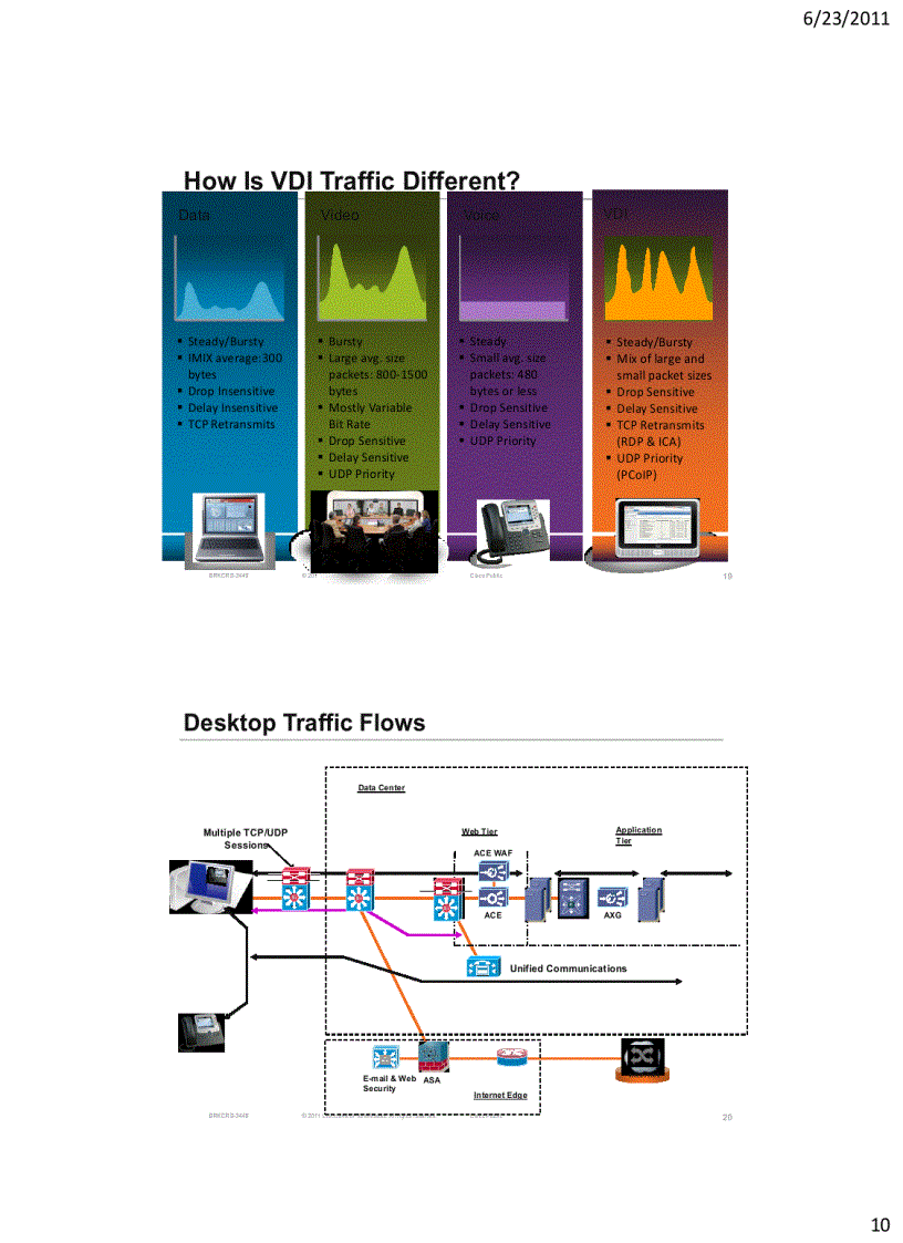 image for page Desktop Virtualization Ready Campus Network