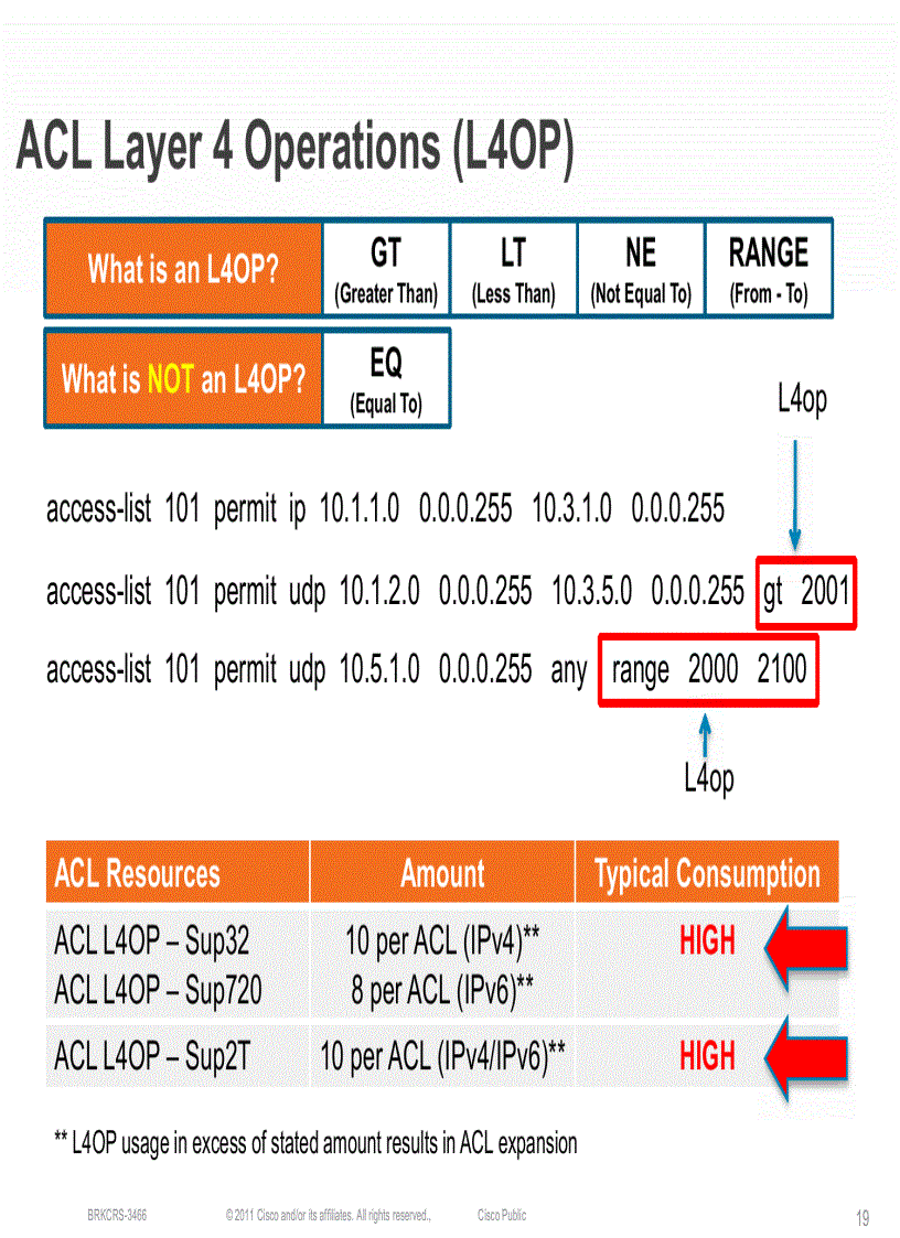 image for page Understanding the ACL Architecture on the Cisco Catalyst 6500