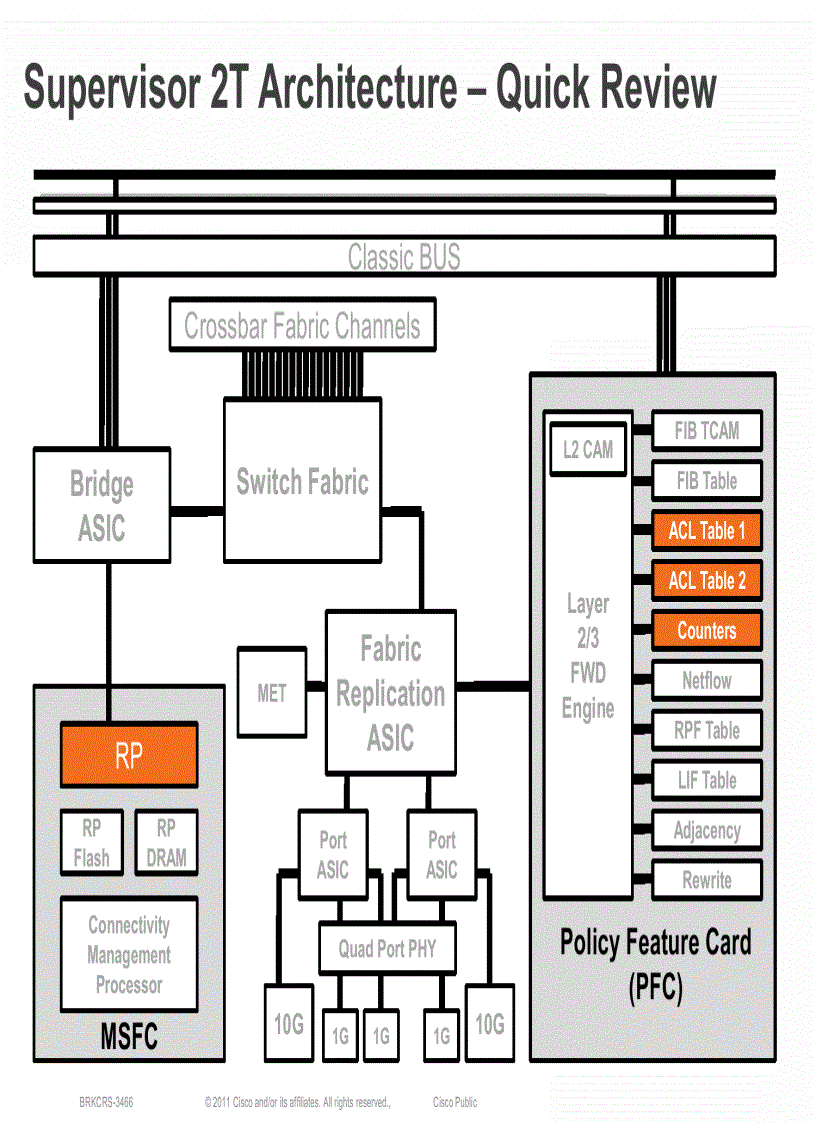 image for page Understanding the ACL Architecture on the Cisco Catalyst 6500