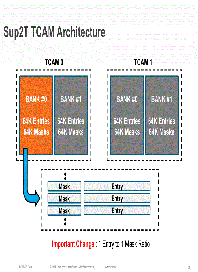 image for page Understanding the ACL Architecture on the Cisco Catalyst 6500