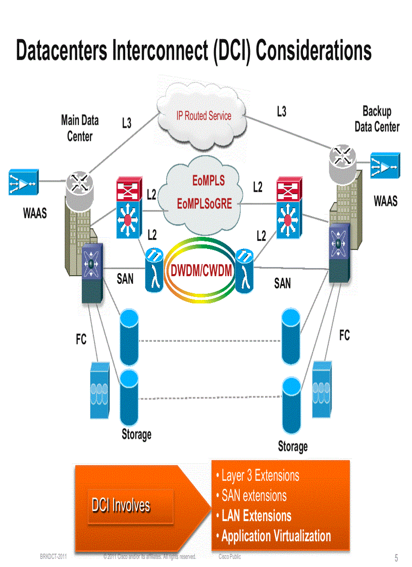 image for page Design and Deployment of Data Center Interconnects Using Advanced VPLS A VPLS