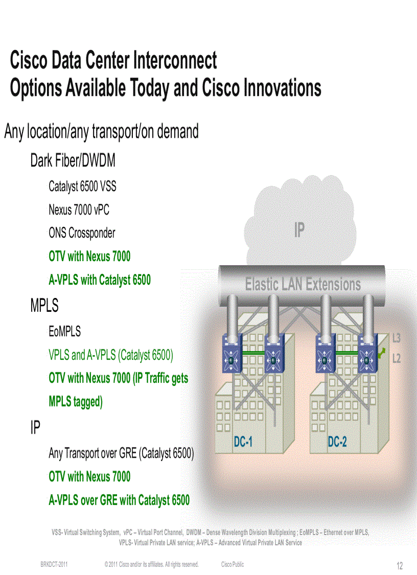 image for page Design and Deployment of Data Center Interconnects Using Advanced VPLS A VPLS