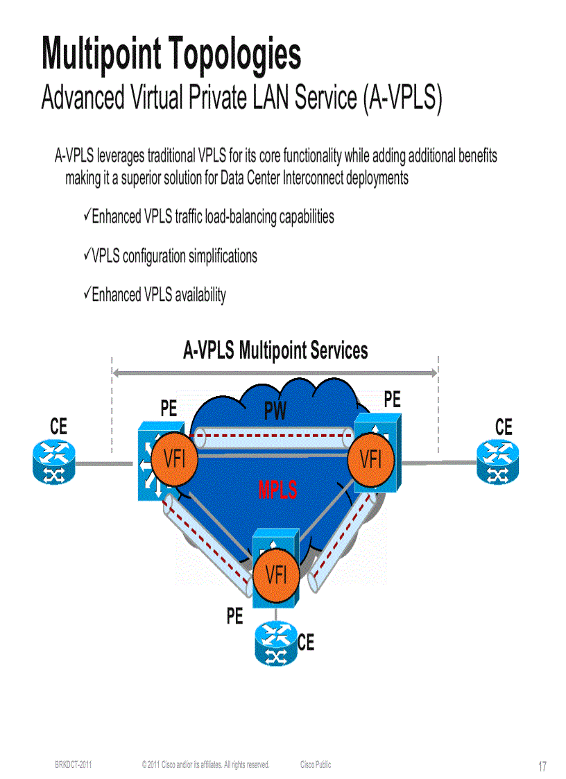 image for page Design and Deployment of Data Center Interconnects Using Advanced VPLS A VPLS