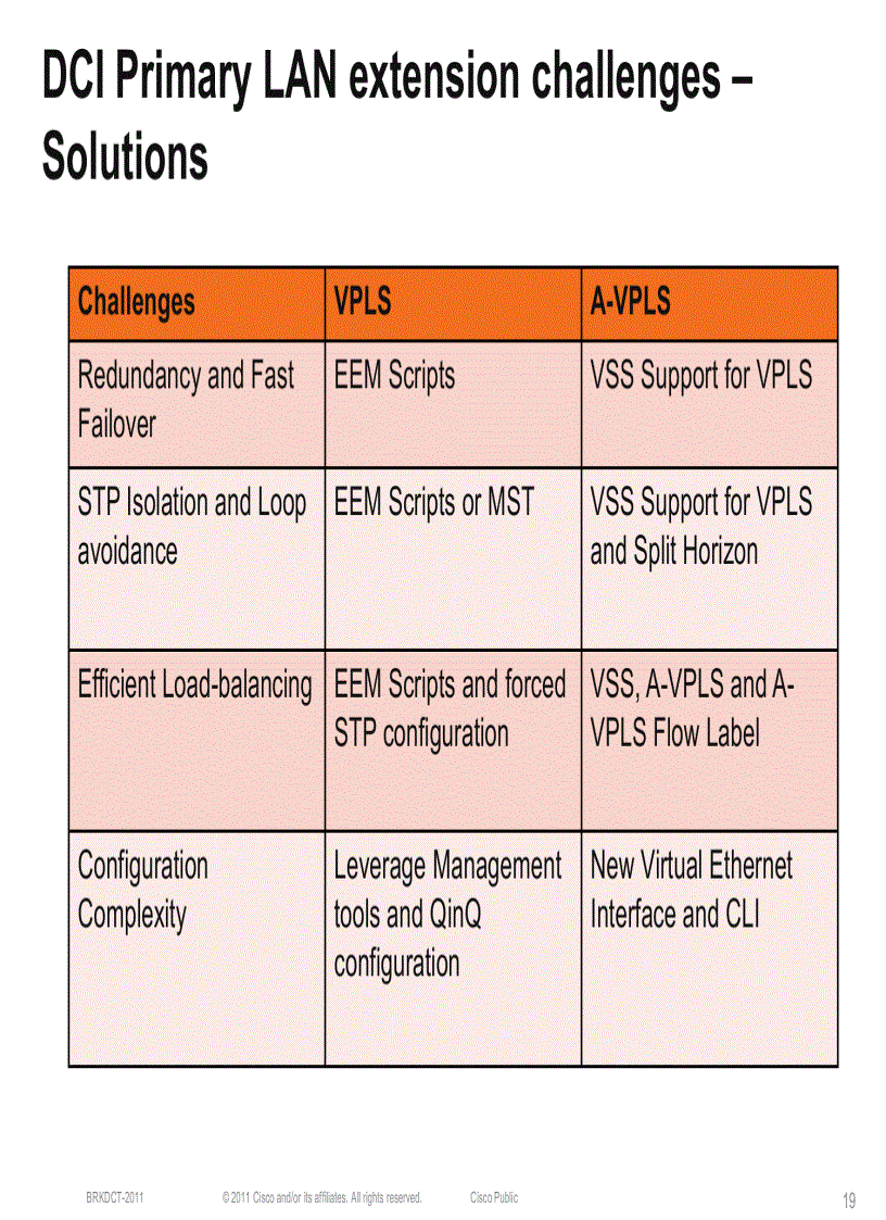 image for page Design and Deployment of Data Center Interconnects Using Advanced VPLS A VPLS