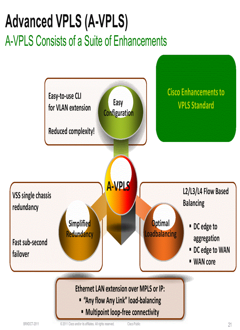 image for page Design and Deployment of Data Center Interconnects Using Advanced VPLS A VPLS