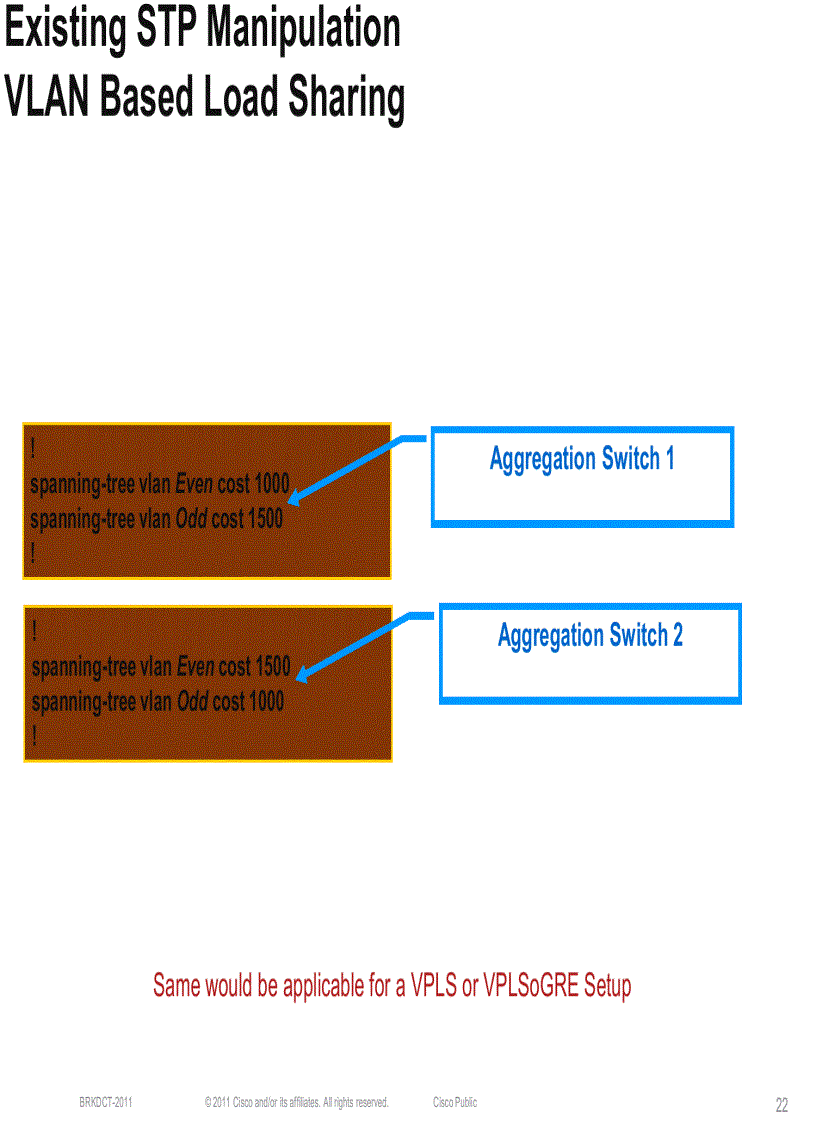 image for page Design and Deployment of Data Center Interconnects Using Advanced VPLS A VPLS