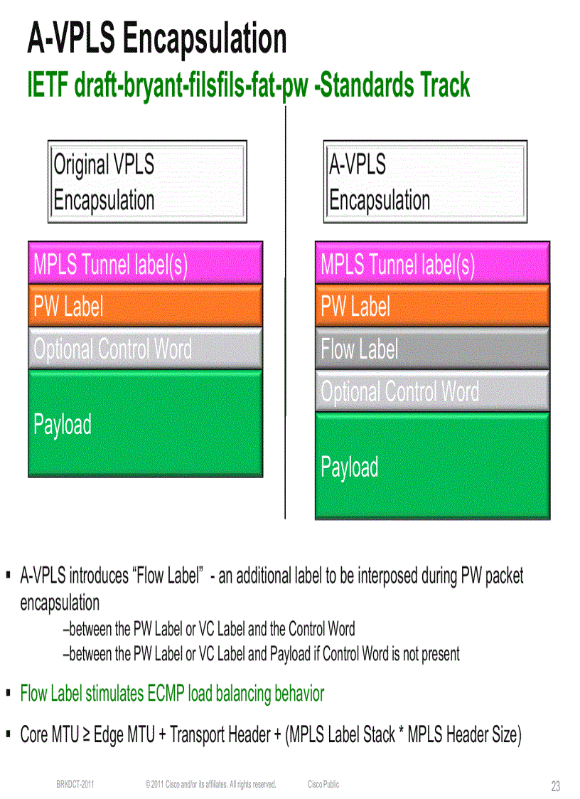 image for page Design and Deployment of Data Center Interconnects Using Advanced VPLS A VPLS