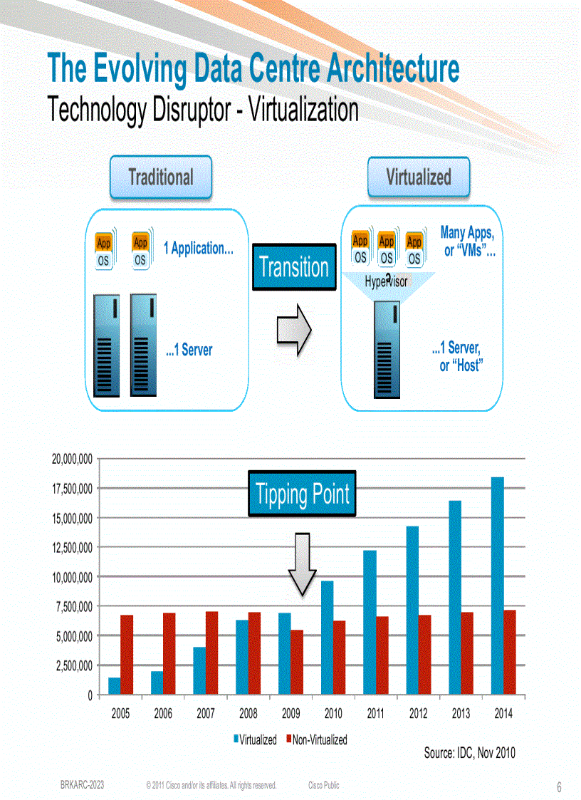 image for page Evolution of the Data Center Access Architecture