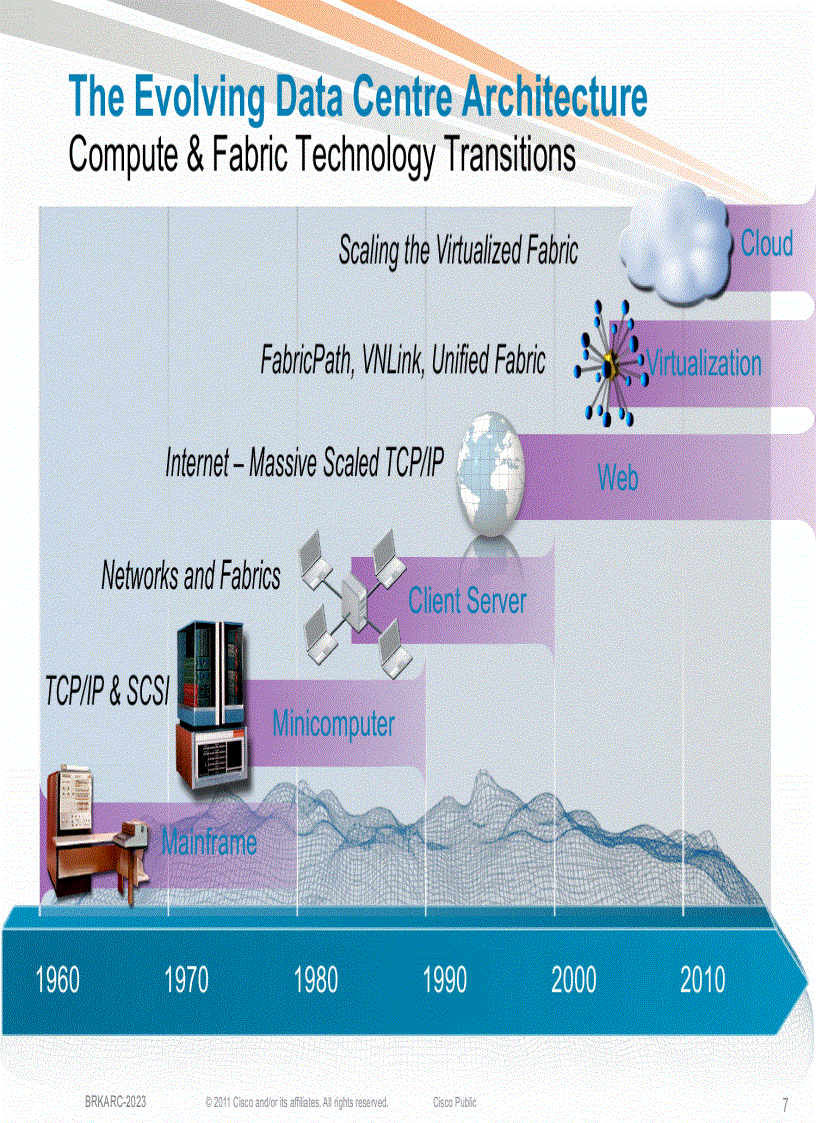 image for page Evolution of the Data Center Access Architecture